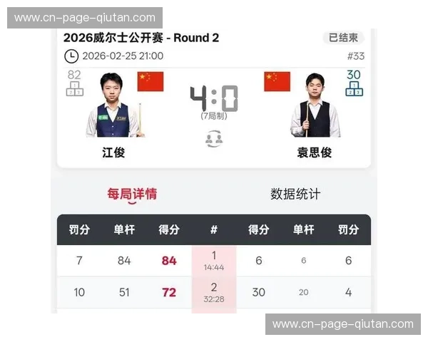 袁思俊首轮险胜展现心理素质 次轮德比战状态起伏需总结 袁思俊首轮险胜展现心理素质 次轮德比战状态起伏需总结